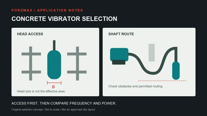 Original concrete vibrator selection diagram showing head access and shaft routing, not an approved construction layout