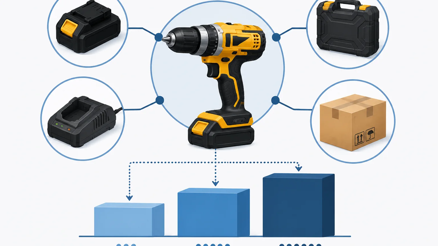 A flat-style diagram showing a cordless drill at the center, connected by lines to four icons: battery pack, charger, carrying case, and shipping carton; below the drill, three horizontal blocks of increasing height represent pricing tiers; no text, no lo