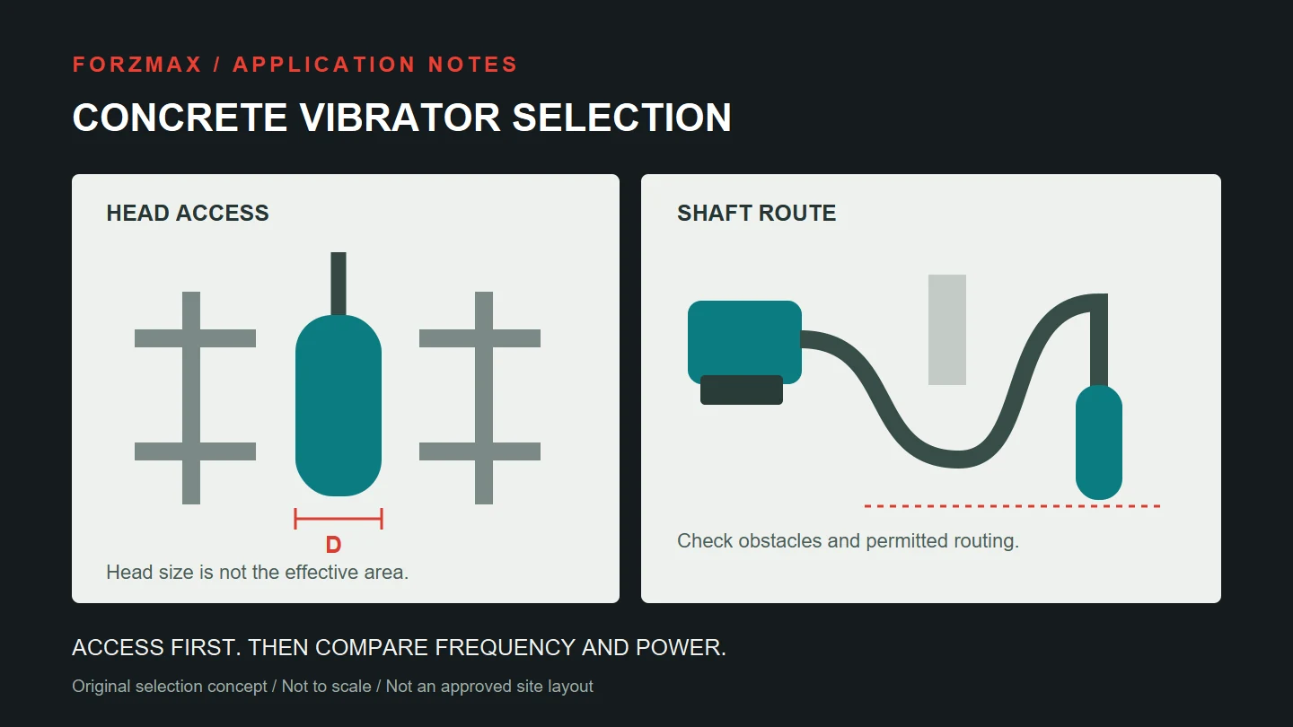 Original concrete vibrator selection diagram showing head access and shaft routing, not an approved construction layout